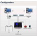 Biometrický 3D Face RFID přístupový systém/docházkový systém ZONEWAY GM500