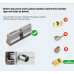 Chytrá dveřní vložka/zámek s RFID, PIN a TUYA | ZONEWAY S1K-B