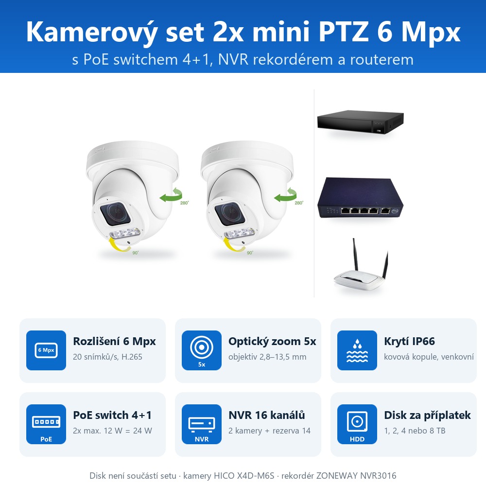 Infografika setu ZONEWAY 2-X4DM6S-3016: kamery, PoE switch, NVR a volitelný disk