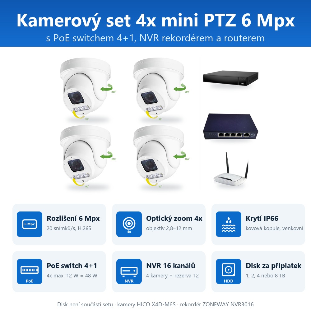 Infografika setu ZONEWAY 4-X4DM6S-3016: kamery, PoE switch, NVR a volitelný disk