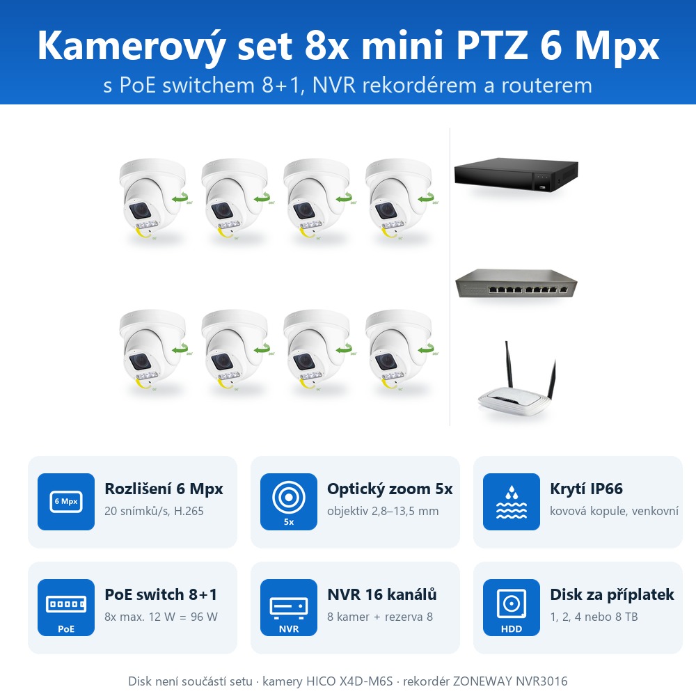 Infografika setu ZONEWAY 8-X4DM6S-3016: kamery, PoE switch, NVR a volitelný disk